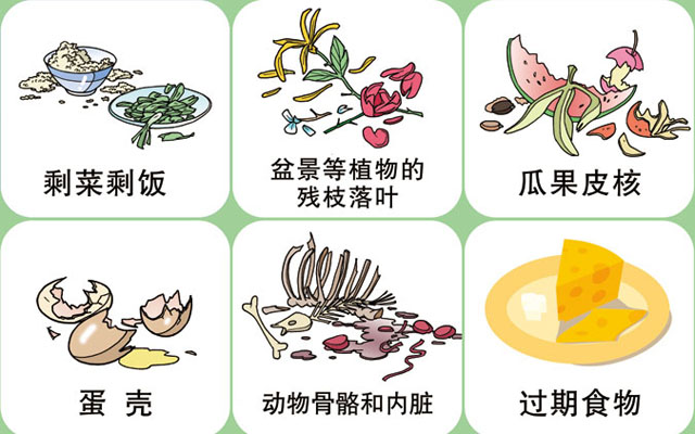垃圾桶圖標(biāo)及分類標(biāo)識有哪些？
